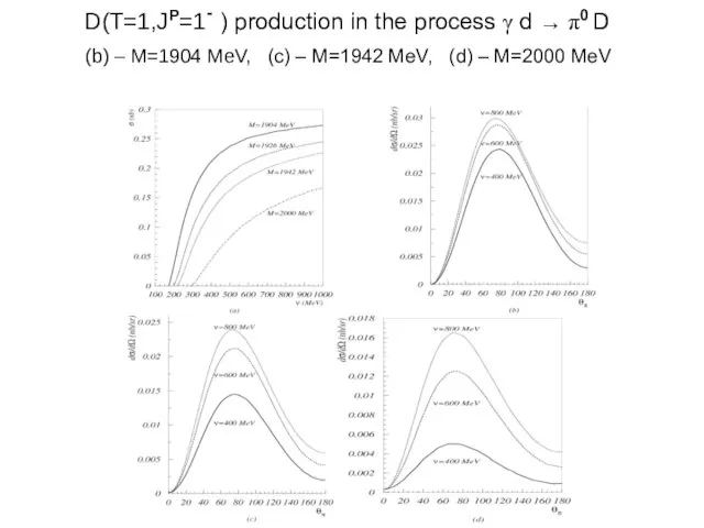 D(T=1,JP=1- ) production in the process γ d → π0 D (b)