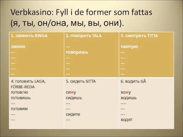 Verbkasino: Fyll i de former som fattas (я, ты, он/она, мы, вы, они).