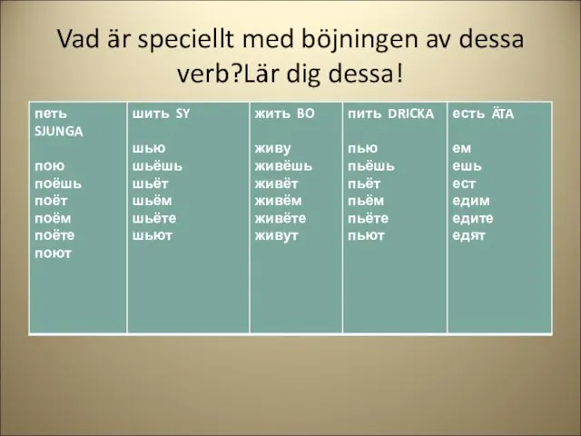 Vad är speciellt med böjningen av dessa verb?Lär dig dessa!