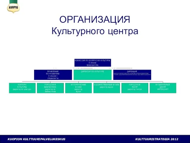 ОРГАНИЗАЦИЯ Культурного центра