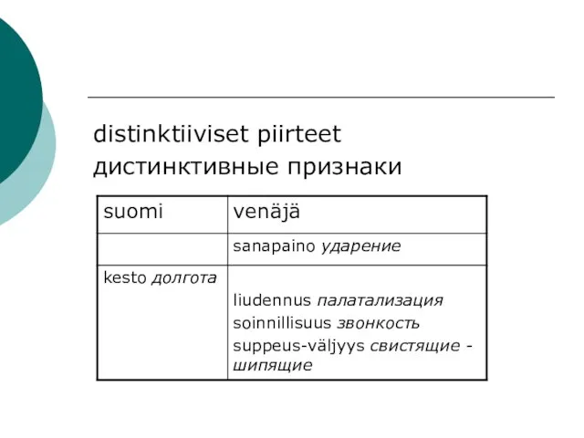 distinktiiviset piirteet дистинктивные признаки