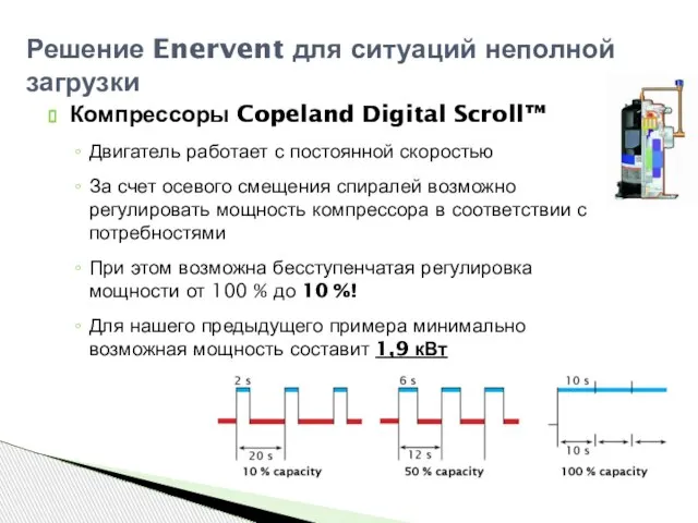 Решение Enervent для ситуаций неполной загрузки Компрессоры Copeland Digital Scroll™ Двигатель работает