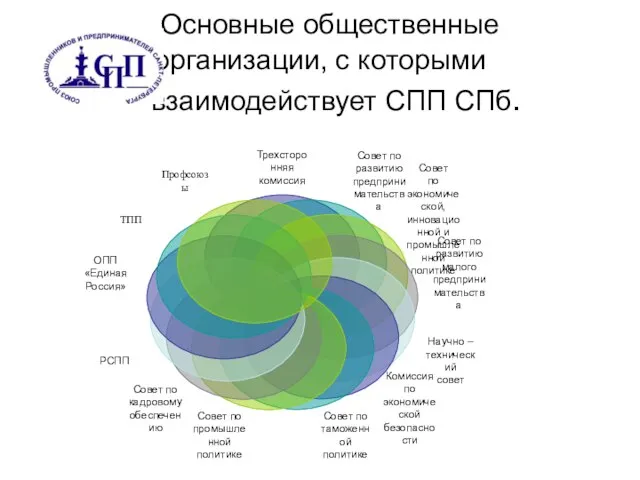 Основные общественные организации, с которыми взаимодействует СПП СПб.