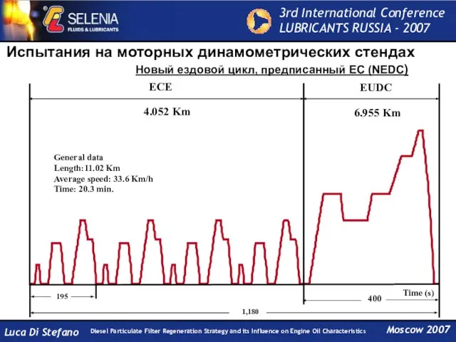 Новый ездовой цикл, предписанный ЕС (NEDC) Испытания на моторных динамометрических стендах Moscow 2007