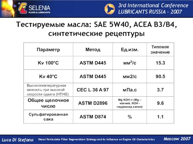 Тестируемые масла: SAE 5W40, ACEA B3/B4, синтетические рецептуры Moscow 2007