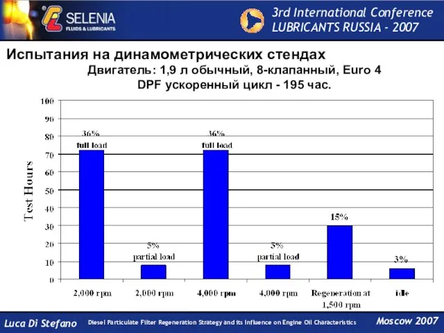 Двигатель: 1,9 л обычный, 8-клапанный, Euro 4 DPF ускоренный цикл - 195