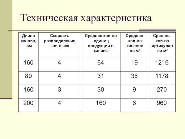 Техническая характеристика