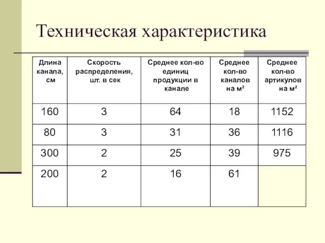 Техническая характеристика