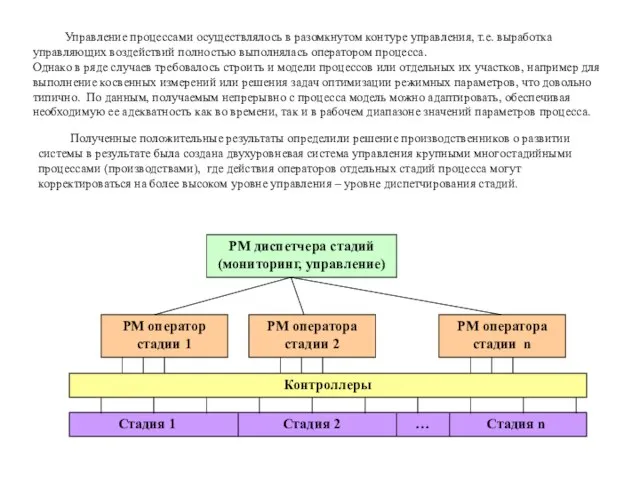 Управление процессами осуществлялось в разомкнутом контуре управления, т.е. выработка управляющих воздействий полностью