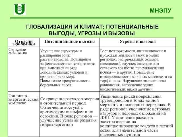 МНЭПУ ГЛОБАЛИЗАЦИЯ И КЛИМАТ: ПОТЕНЦИАЛЬНЫЕ ВЫГОДЫ, УГРОЗЫ И ВЫЗОВЫ