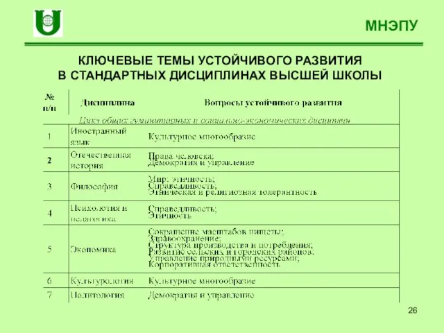 МНЭПУ КЛЮЧЕВЫЕ ТЕМЫ УСТОЙЧИВОГО РАЗВИТИЯ В СТАНДАРТНЫХ ДИСЦИПЛИНАХ ВЫСШЕЙ ШКОЛЫ