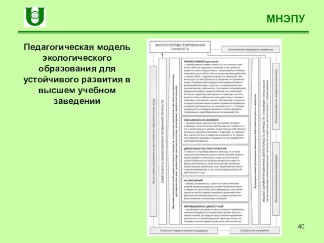 МНЭПУ Педагогическая модель экологического образования для устойчивого развития в высшем учебном заведении