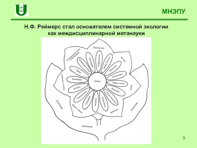 МНЭПУ Н.Ф. Реймерс стал основателем системной экологии как междисциплинарной метанауки