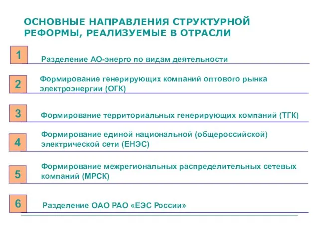 Разделение АО-энерго по видам деятельности ОСНОВНЫЕ НАПРАВЛЕНИЯ СТРУКТУРНОЙ РЕФОРМЫ, РЕАЛИЗУЕМЫЕ В ОТРАСЛИ