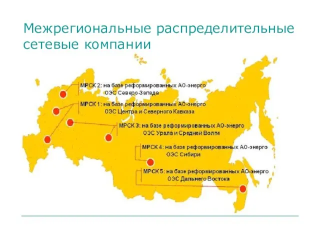 Межрегиональные распределительные сетевые компании