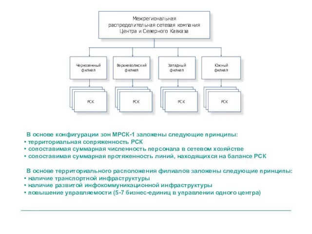 В основе конфигурации зон МРСК-1 заложены следующие принципы: территориальная сопряженность РСК сопоставимая