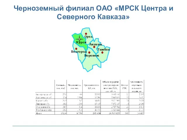 Воронеж Тамбов Липецк Орел Курск Белгород Черноземный филиал ОАО «МРСК Центра и Северного Кавказа»