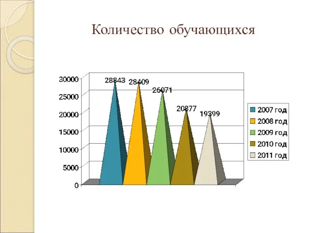 Количество обучающихся