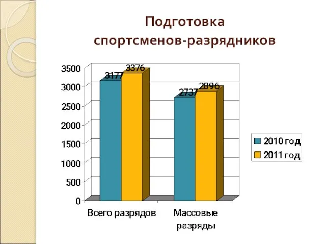 Подготовка спортсменов-разрядников