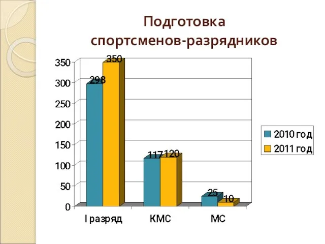 Подготовка спортсменов-разрядников