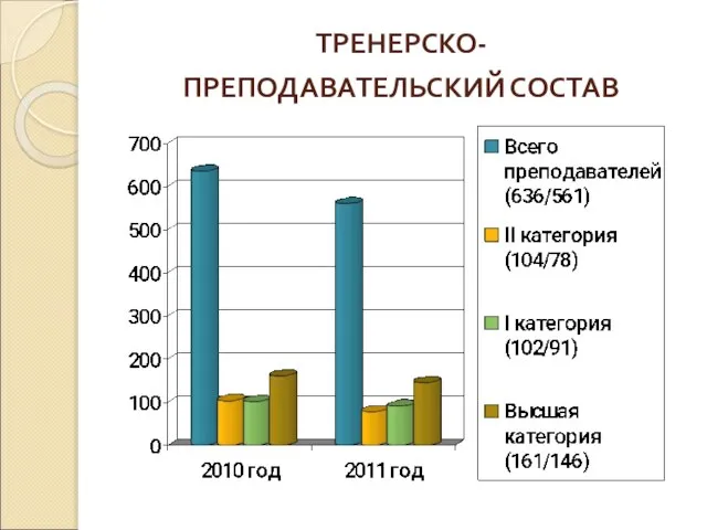 ТРЕНЕРСКО- ПРЕПОДАВАТЕЛЬСКИЙ СОСТАВ