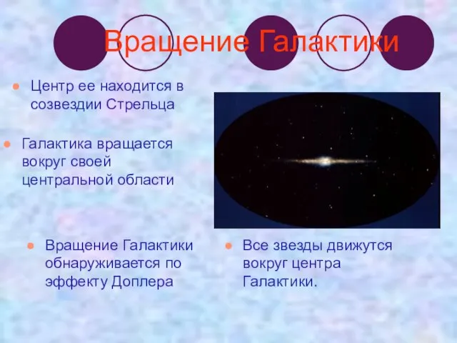 Вращение Галактики Галактика вращается вокруг своей центральной области Центр ее находится в