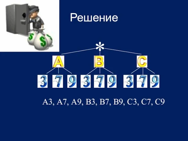 Решение * А3, А7, А9, В3, В7, В9, С3, С7, С9