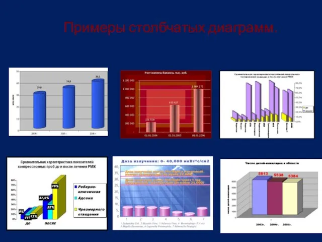 Примеры столбчатых диаграмм.