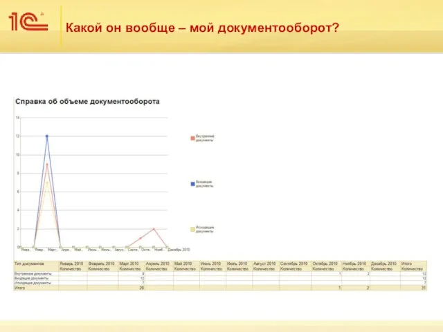 Какой он вообще – мой документооборот?