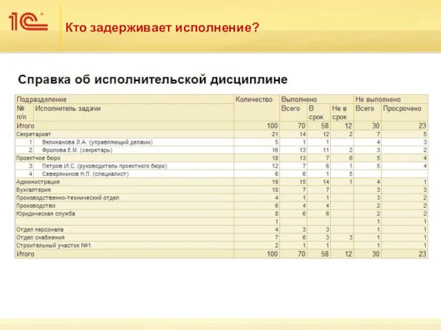 Кто задерживает исполнение?