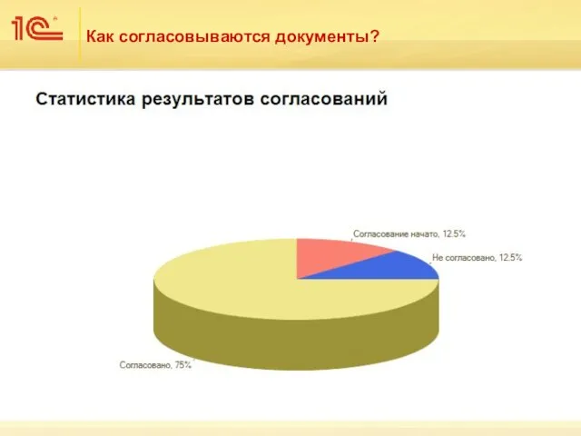 Как согласовываются документы?