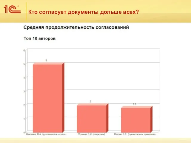 Кто согласует документы дольше всех?