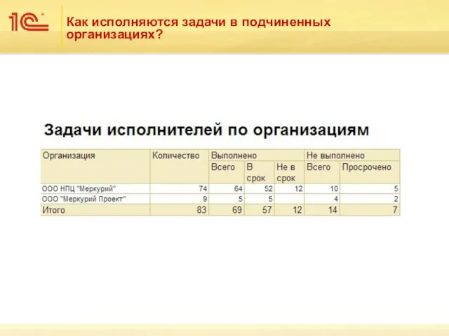 Как исполняются задачи в подчиненных организациях?