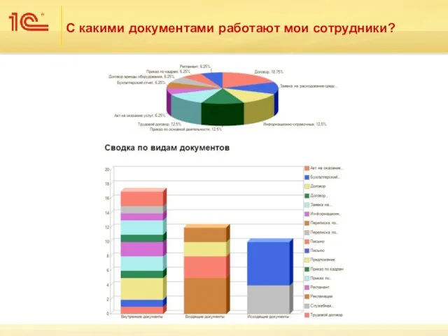 С какими документами работают мои сотрудники?