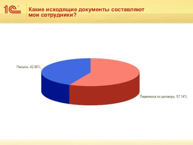 Какие исходящие документы составляют мои сотрудники?