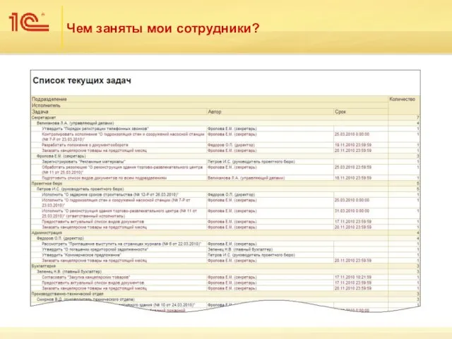 Чем заняты мои сотрудники?