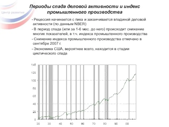 Периоды спада деловой активности и индекс промышленного производства