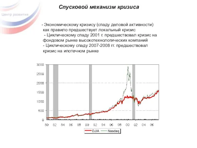 Спусковой механизм кризиса Экономическому кризису (спаду деловой активности) как правило предшествует локальный