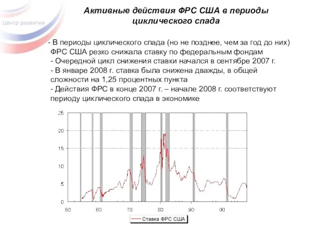 Активные действия ФРС США в периоды циклического спада В периоды циклического спада