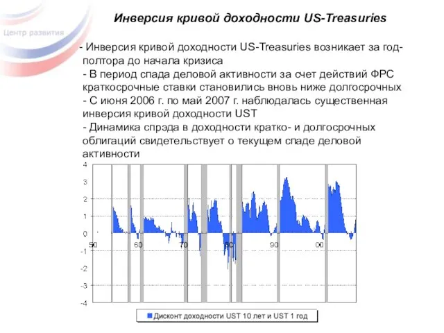 Инверсия кривой доходности US-Treasuries Инверсия кривой доходности US-Treasuries возникает за год-полтора до