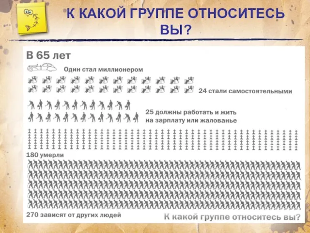 К КАКОЙ ГРУППЕ ОТНОСИТЕСЬ ВЫ?