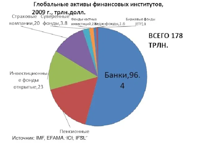 Источник: IMF, EFAMA. ICI, IFSL