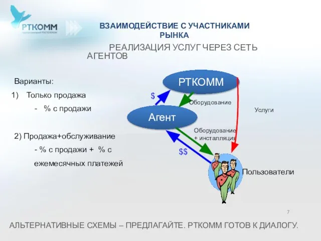 РЕАЛИЗАЦИЯ УСЛУГ ЧЕРЕЗ СЕТЬ АГЕНТОВ ВЗАИМОДЕЙСТВИЕ С УЧАСТНИКАМИ РЫНКА АЛЬТЕРНАТИВНЫЕ СХЕМЫ –