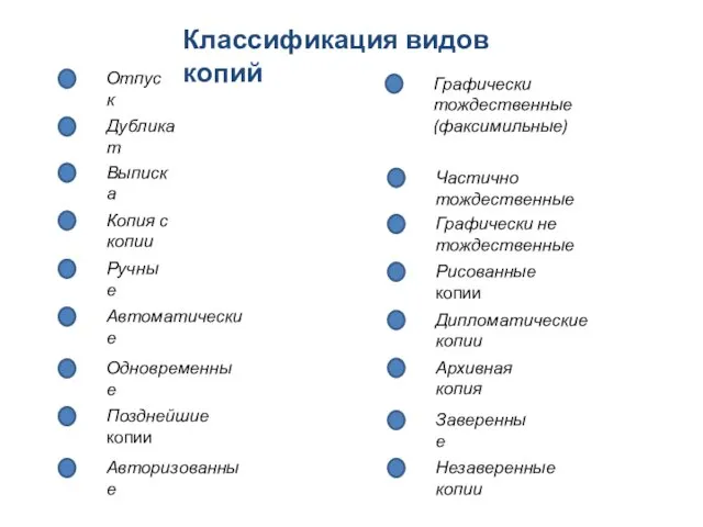 Классификация видов копий Отпуск Дубликат Выписка Копия с копии Ручные Автоматические Одновременные