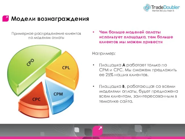 Модели вознаграждения Чем больше моделей оплаты использует площадка, тем больше клиентов мы