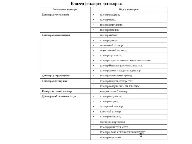 Классификация договоров