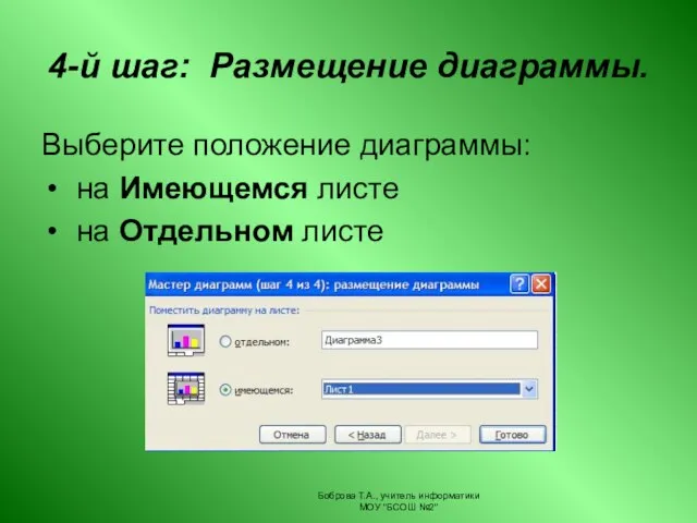 4-й шаг: Размещение диаграммы. Выберите положение диаграммы: на Имеющемся листе на Отдельном