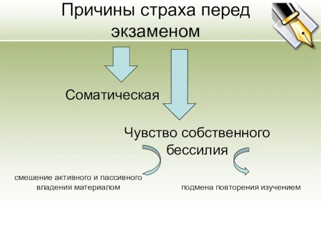 Причины страха перед экзаменом Чувство собственного бессилия Соматическая смешение активного и пассивного