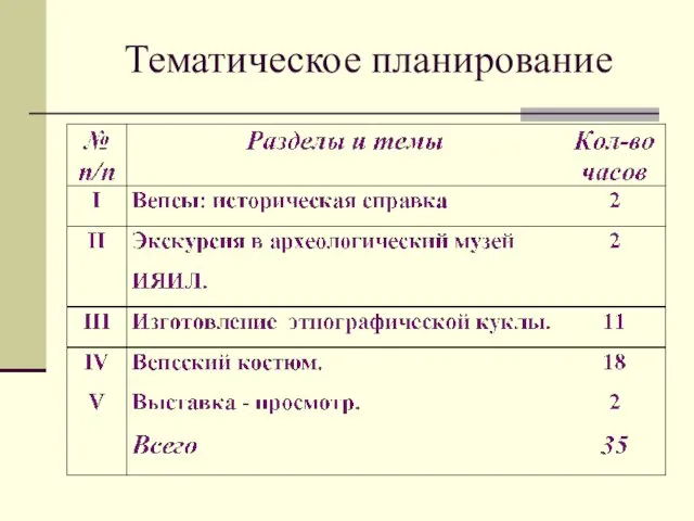 Тематическое планирование