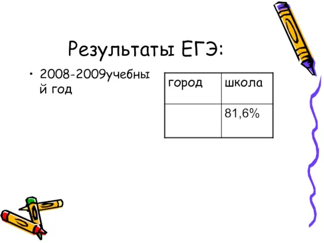 Результаты ЕГЭ: 2008-2009учебный год